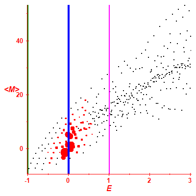 Peres lattice <M>